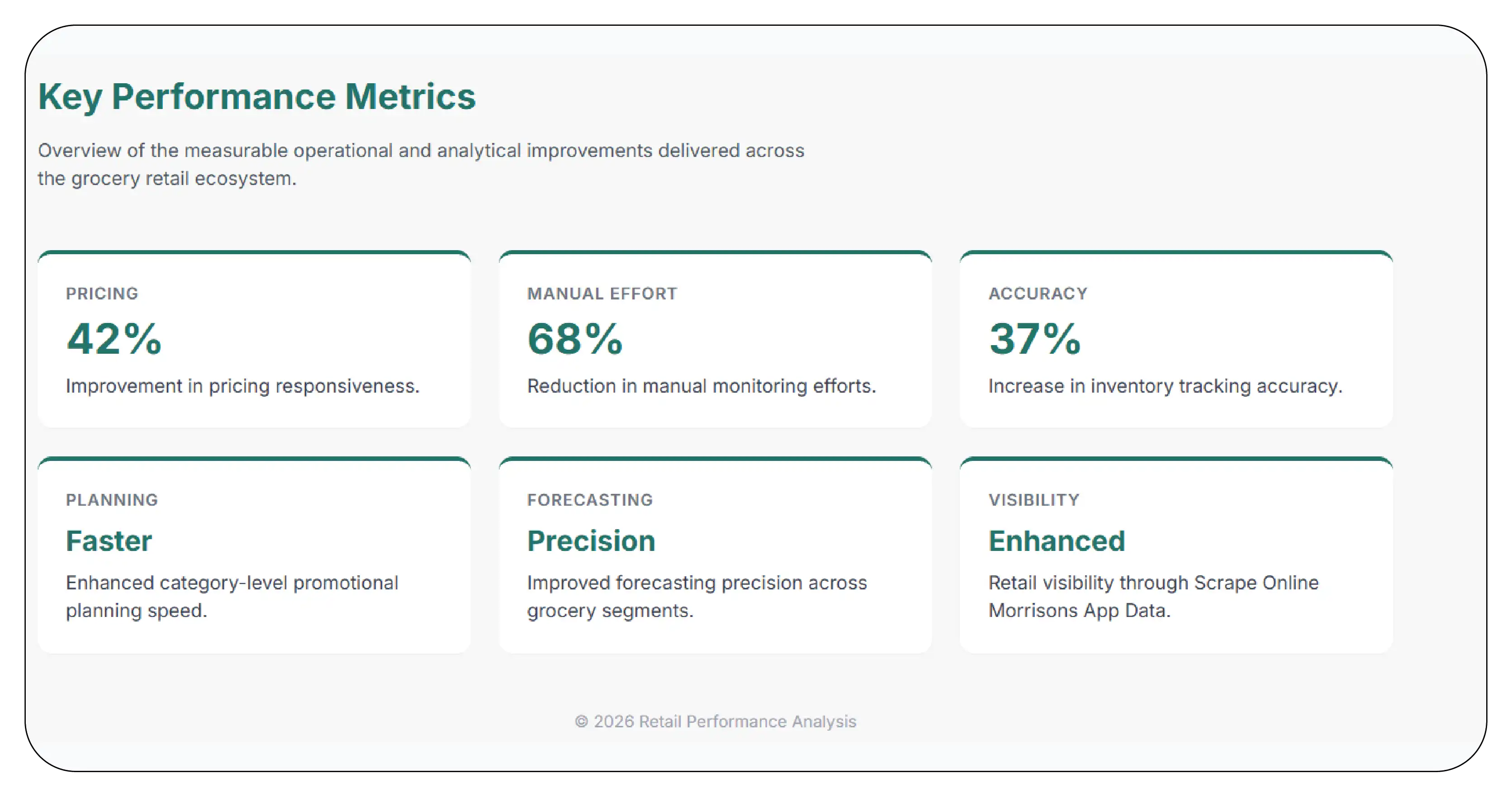Results & Key Metrics
